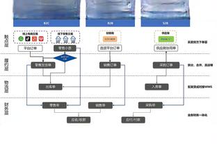 图片报：诺伊尔单独训练&马兹拉维缺席 萨内训练15分钟进入健身房