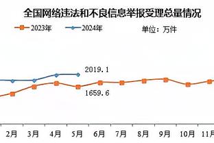 丁伟：北控跟我当年带队时比发生了翻天覆地的变化