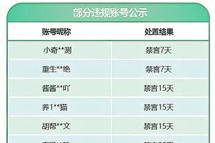 阿斯：利雅得胜利冬窗3000万欧年薪报价诺伊尔、德赫亚，但被拒绝